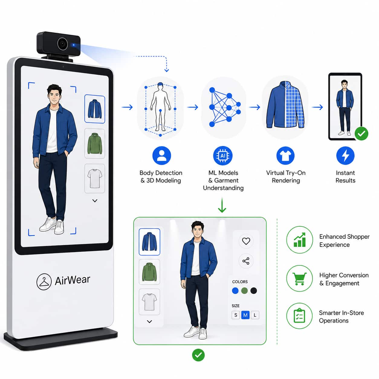 AirWear Kiosks project preview