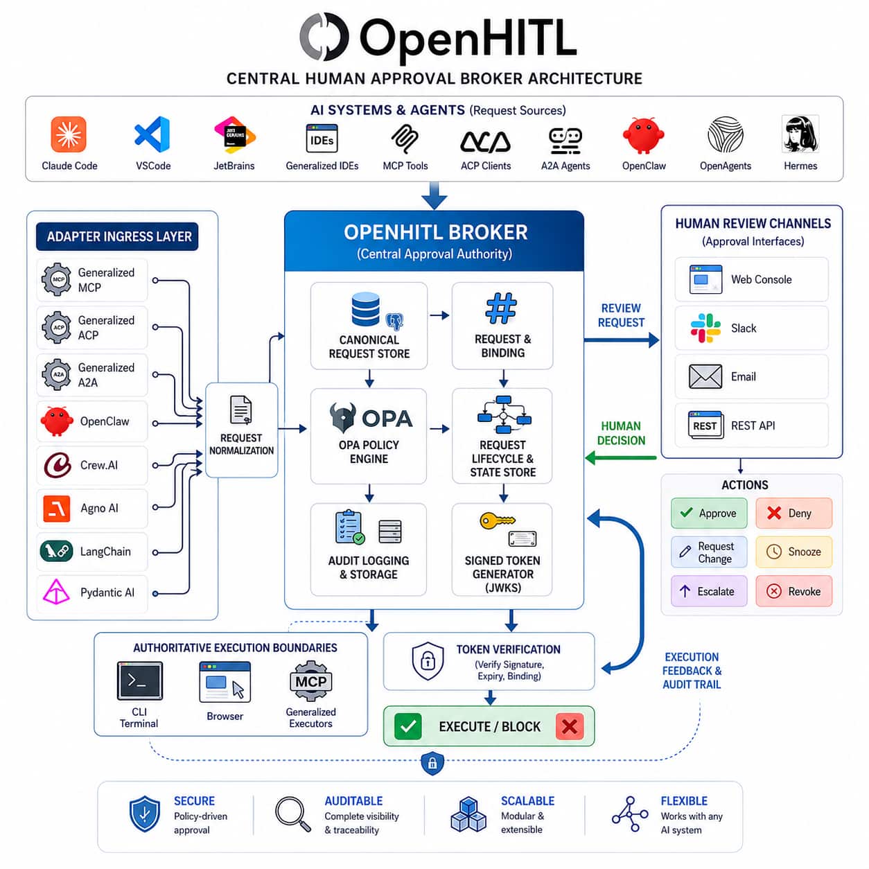 OpenHITL project preview